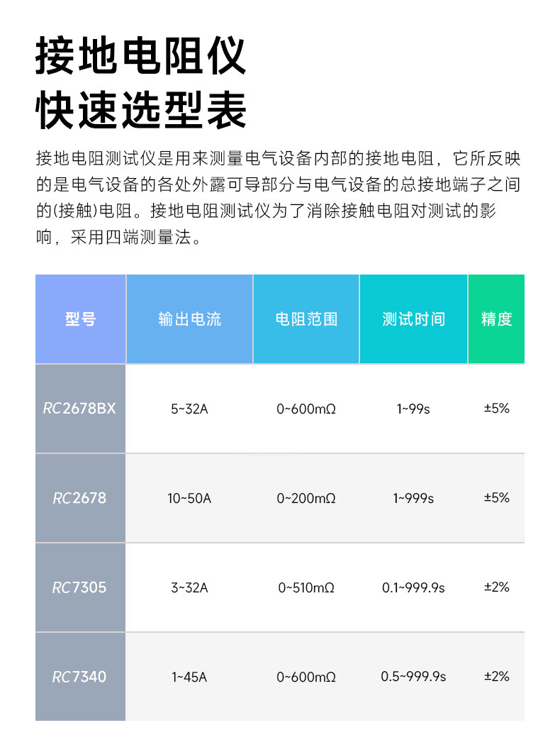 接地电阻测试仪合格证图片